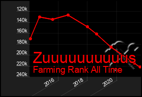 Total Graph of Zuuuuuuuuuus