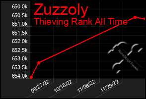 Total Graph of Zuzzoly