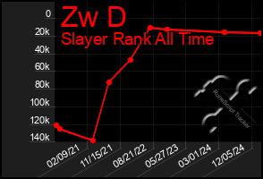 Total Graph of Zw D