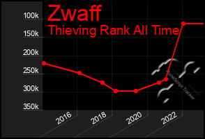 Total Graph of Zwaff