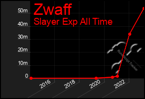 Total Graph of Zwaff