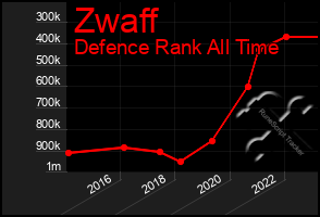 Total Graph of Zwaff