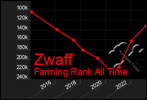 Total Graph of Zwaff