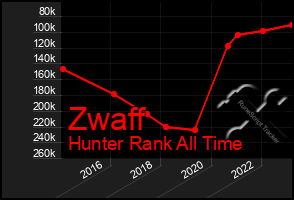 Total Graph of Zwaff