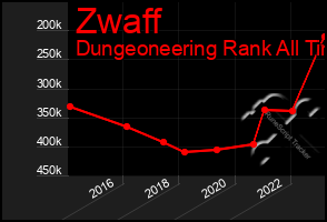 Total Graph of Zwaff