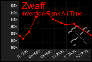 Total Graph of Zwaff