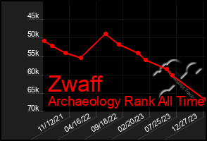 Total Graph of Zwaff