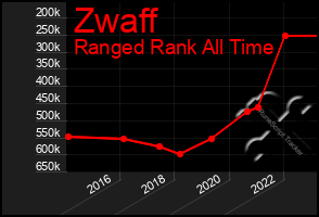 Total Graph of Zwaff