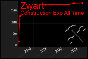Total Graph of Zwart