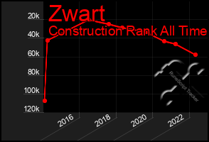 Total Graph of Zwart