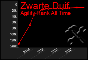 Total Graph of Zwarte Duif