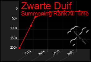 Total Graph of Zwarte Duif