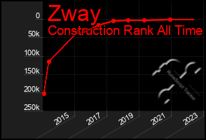 Total Graph of Zway