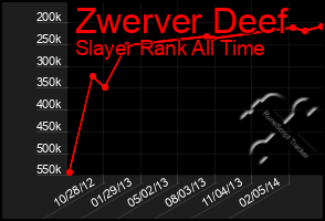 Total Graph of Zwerver Deef