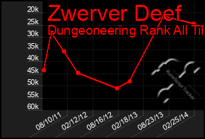 Total Graph of Zwerver Deef