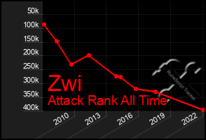 Total Graph of Zwi