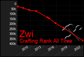 Total Graph of Zwi