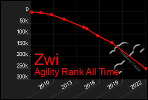 Total Graph of Zwi