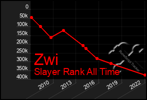 Total Graph of Zwi