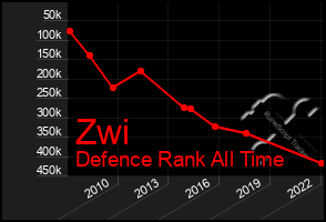 Total Graph of Zwi