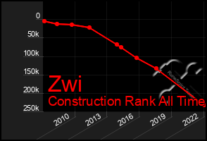 Total Graph of Zwi