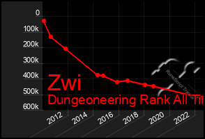 Total Graph of Zwi