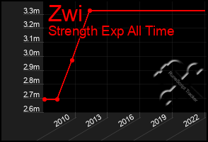 Total Graph of Zwi