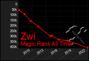 Total Graph of Zwi