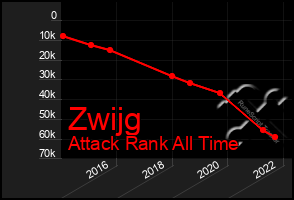 Total Graph of Zwijg