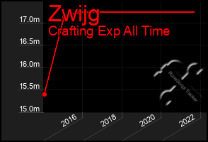 Total Graph of Zwijg