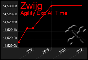 Total Graph of Zwijg