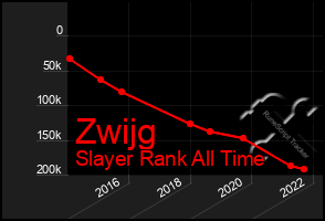 Total Graph of Zwijg