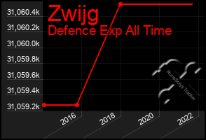 Total Graph of Zwijg