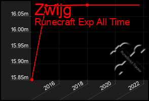 Total Graph of Zwijg