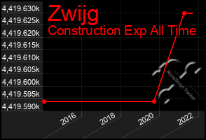 Total Graph of Zwijg