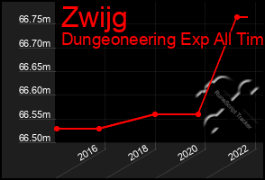 Total Graph of Zwijg