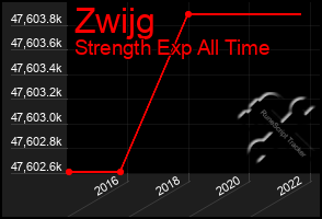 Total Graph of Zwijg