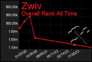 Total Graph of Zwiv