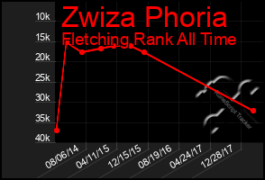 Total Graph of Zwiza Phoria
