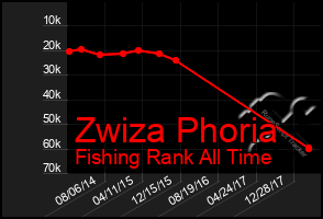 Total Graph of Zwiza Phoria