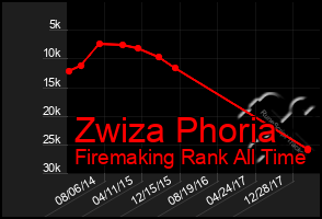 Total Graph of Zwiza Phoria