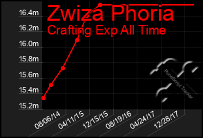 Total Graph of Zwiza Phoria