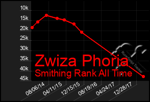 Total Graph of Zwiza Phoria