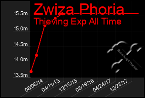 Total Graph of Zwiza Phoria