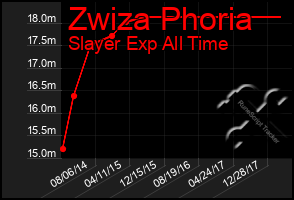 Total Graph of Zwiza Phoria