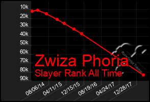 Total Graph of Zwiza Phoria