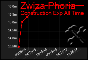 Total Graph of Zwiza Phoria
