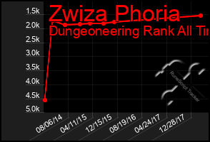 Total Graph of Zwiza Phoria