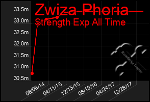 Total Graph of Zwiza Phoria