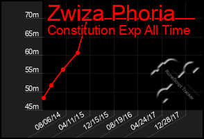 Total Graph of Zwiza Phoria